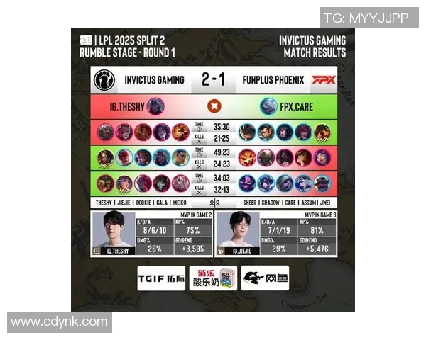 FPX强势登顶最新CSGO实力排行榜前十名分析与展望
