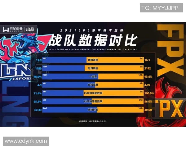 聚焦DOTA2赛事分析LNG战队近期状态与表现探讨