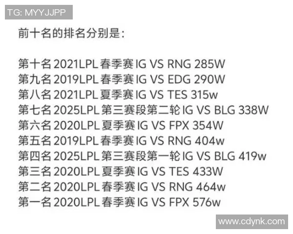 赛后分析：BLG与IG实力对比及比赛关键因素探讨