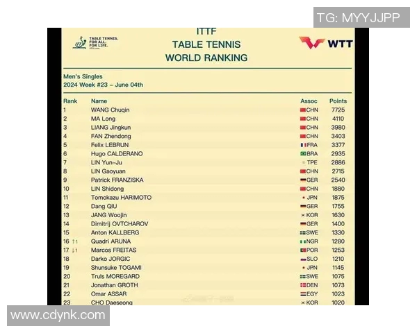 重庆乒乓球队在全国乒乓球战术排行榜中荣登第十名引发热议 重庆乒乓球队在全国乒乓球战术排行榜中荣登第十名引发热议