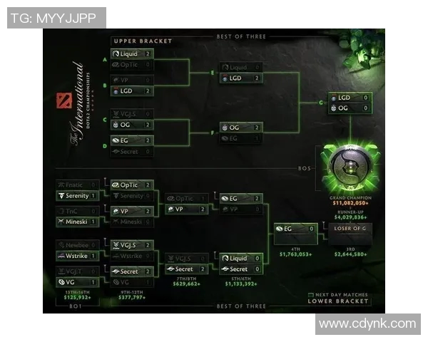 DOTA2赛事分析:BLG如何在关键时刻实现精彩反击 DOTA2赛事分析:BLG如何在关键时刻实现精彩反击