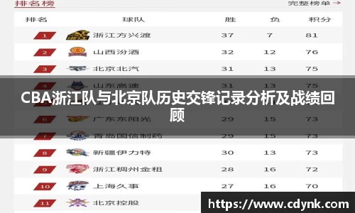 CBA浙江队与北京队历史交锋记录分析及战绩回顾