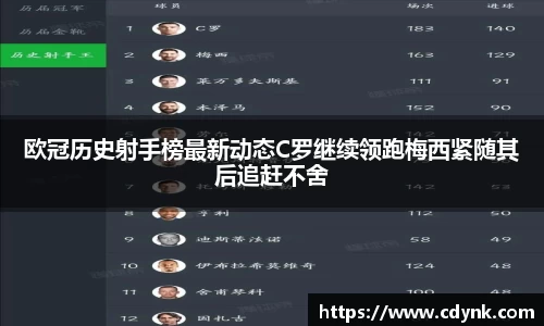 欧冠历史射手榜最新动态C罗继续领跑梅西紧随其后追赶不舍